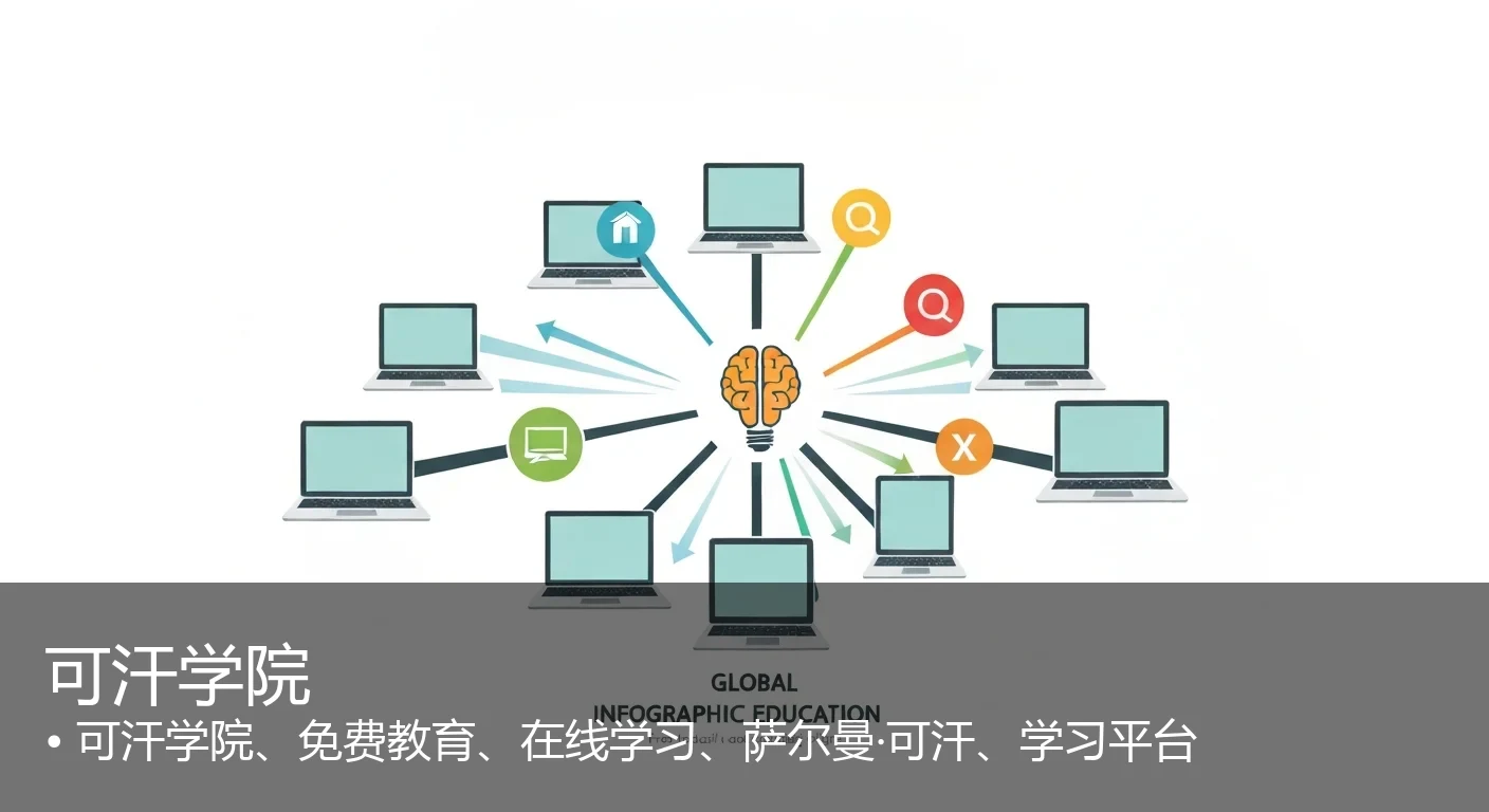 可汗学院 - 可汗学院、免费教育、在线学习、萨尔曼·可汗、学习平台